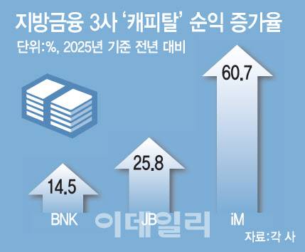 그래픽=문승용 기자