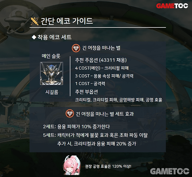 에코는 긴 여정을 떠나는 별 세트를 채용한다 (사진= 서동규 기자)