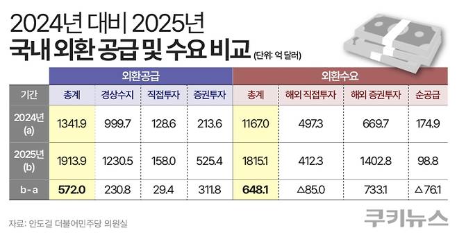 그래픽=한지영 디자이너