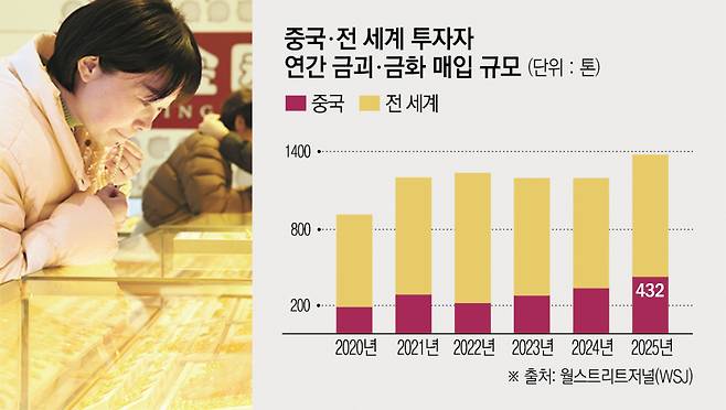 사진은 중국 저장성 후저우시의 한 귀금속 매장에서 1월 29일 고객이 금 장신구를 살펴보고 있다.  (후저우(중국)/신화뉴시스)