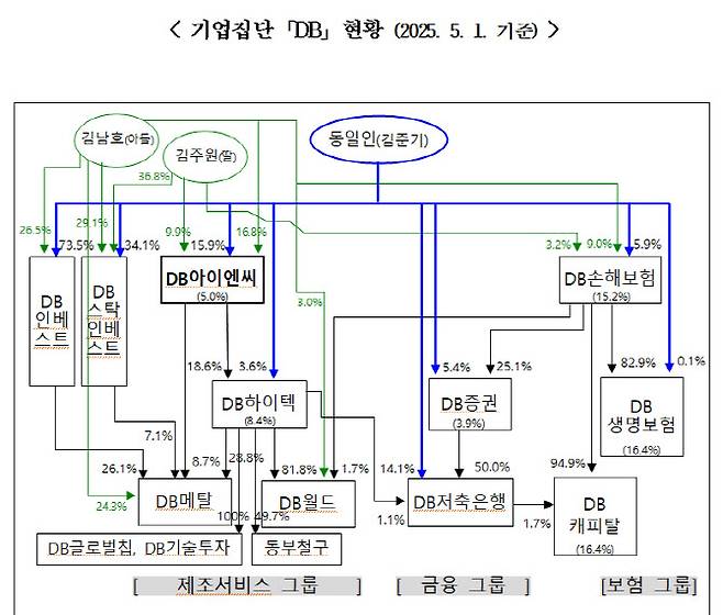 (자료=공정위)