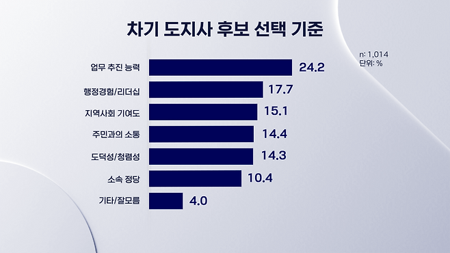 그래픽, 양륜창