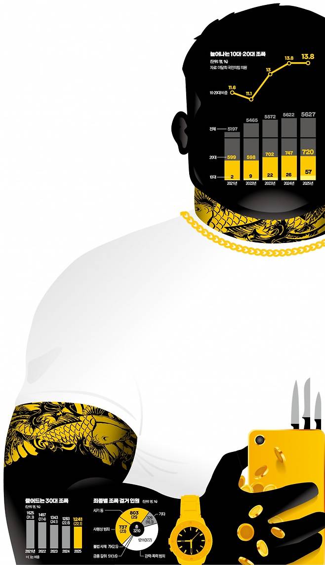 그래픽=전희성 기자