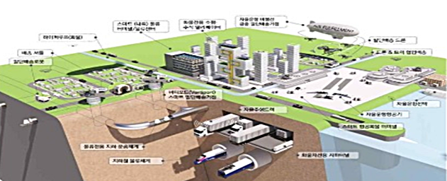 경기연구원이 제시한 군포복합물류터미널 미래상. 군포복합물류센터 용역결과 캡처
