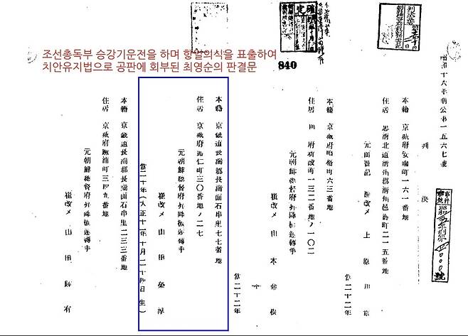 독립유공자 최영순 판결문 [경기도 제공. 재판매 및 DB 금지]