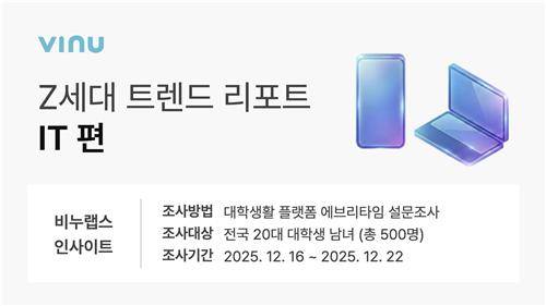 Z세대 리포트 IT 편 [비누랩스 제공. 재판매 및 DB 금지]