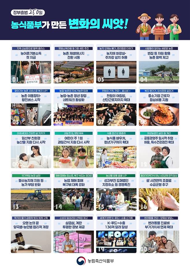 [농림축산식품부 제공. 재판매 및 DB 금지]