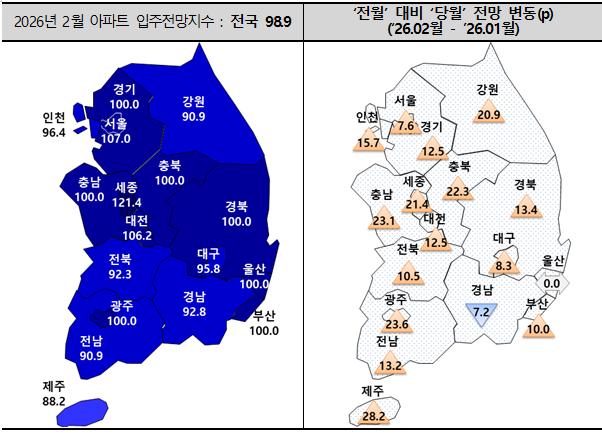 2월 아파트 입주전망지수. 주택산업연구원 제공