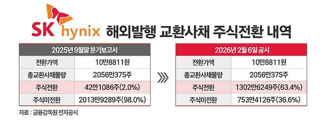 /그래픽=정승아 디자이너