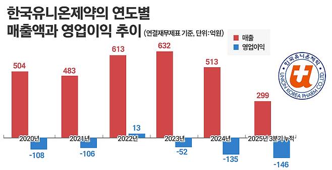 그래픽=정승아 디자이너
