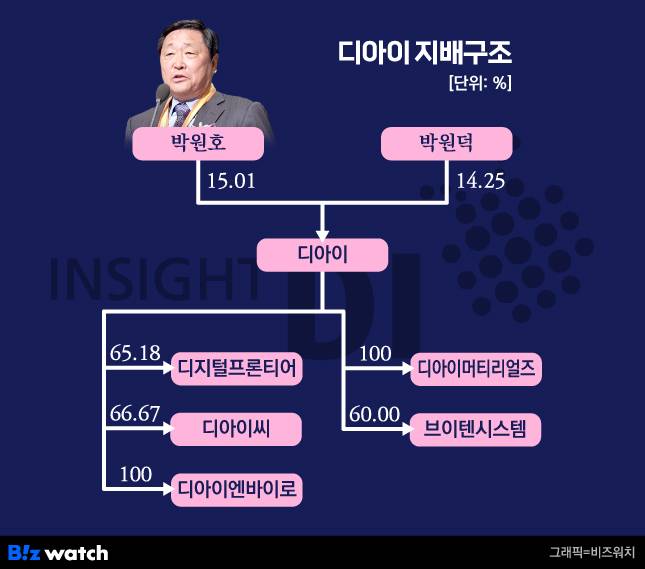 디아이 지배구조