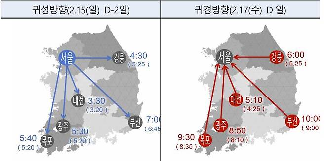 2026년 설 연휴 주요 도시간 이동시간 예상도.(국토교통부 제공)뉴스1ⓒ news1