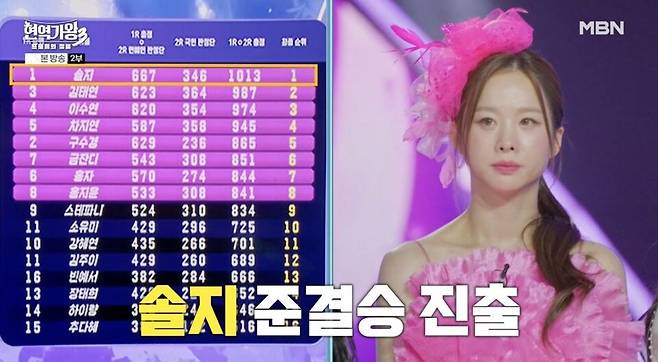 ⓒMBN '현역가왕3'