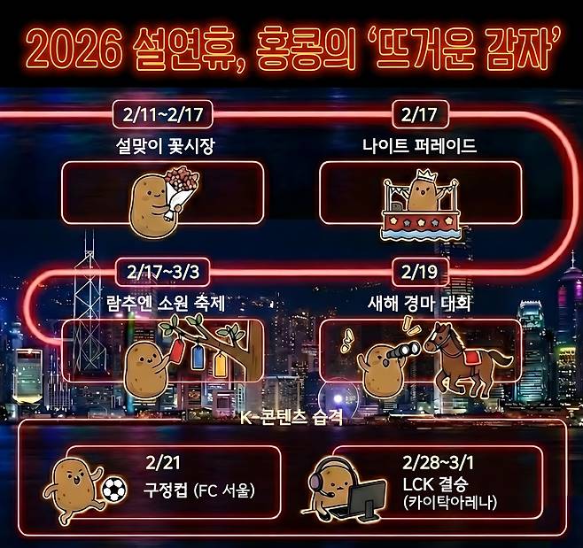 인포그래픽=최강주 기자 gamja822@donga.com