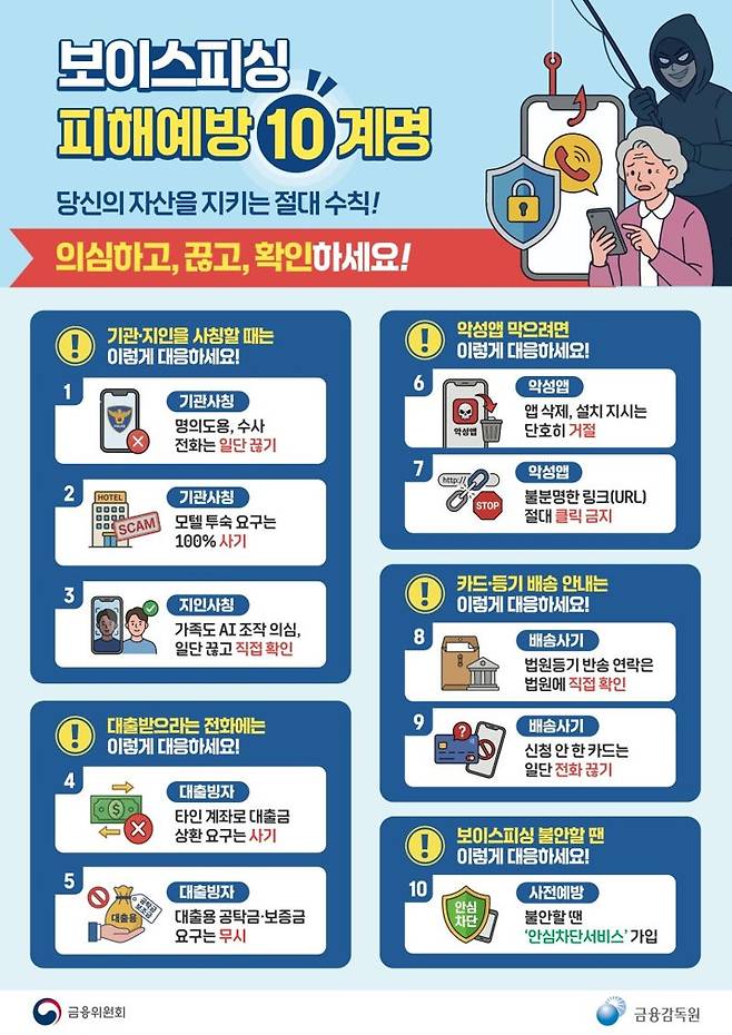 금융위 제공