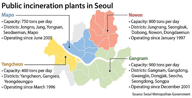 Public incineration plants in Seoul [YUN YOUNG]