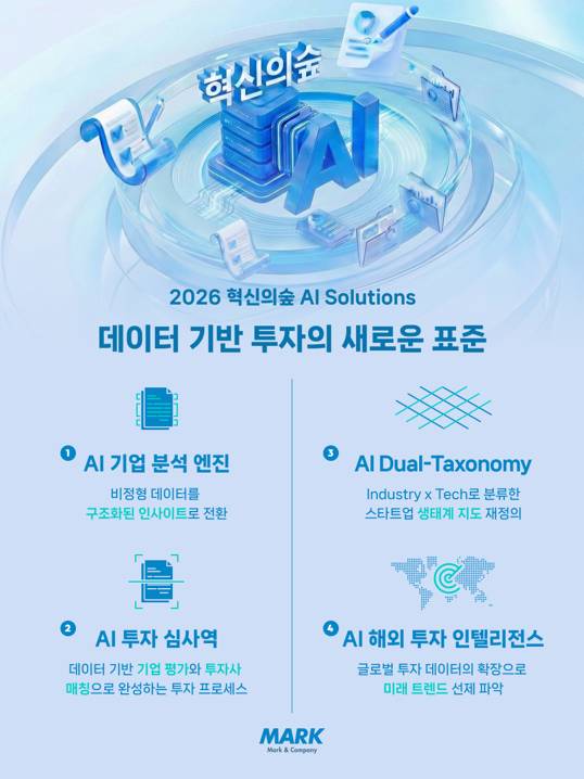 사진제공=마크앤컴퍼니 '혁신의숲'