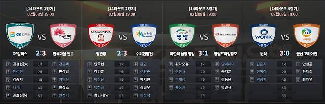 2025-2026 KB국민은행 바둑리그 14라운드 경기 결과. 한국기원 제공