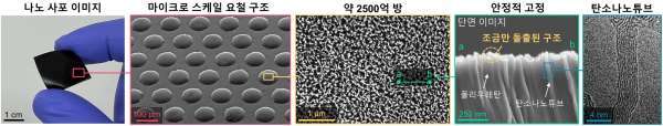 '반도체 나노 사포' 세부 이미지
