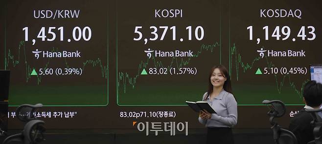 4일 서울 중구 하나은행 딜링룸 전광판에 코스피, 코스닥, 원·달러 환율이 표시돼 있다. 이날 코스피 지수는 전 거래일보다 83.02(1.57%) 포인트 상승한 5371.10을 코스닥 지수는 5.10(0.45%) 포인트 상승한 1149.43을 나타내고 있다. 원·달러 환율은 종가 기준 1451.00원을 나타냈다. 조현호 기자 hyunho@