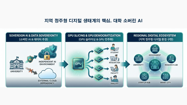 지역 정주형 대학 소버린AI 이미지