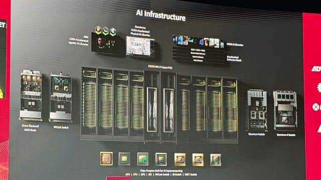 엔비디아가 올 하반기 출시할 차세대 GPU 플랫폼 '베라 루빈' 구성도. (사진=지디넷코리아)