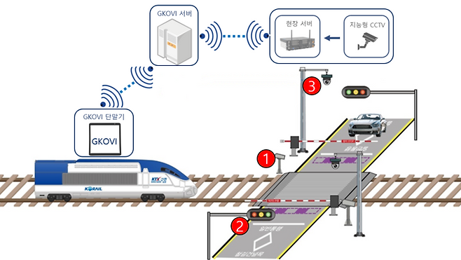 지능형 CCTV 설치 계통도 / 국토교통부