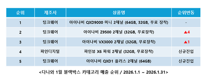 〈자료 다나와〉