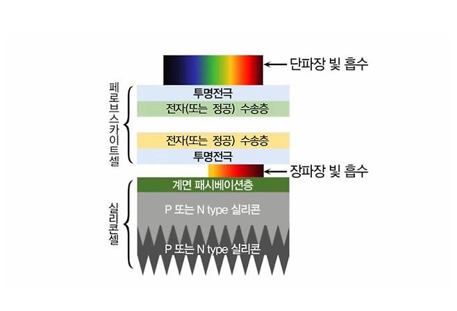 사진=한화솔루션