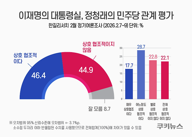 그래픽=윤기만 디자이너