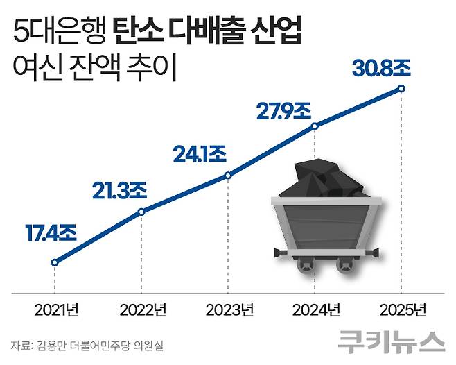 그래픽=한지영 디자이너