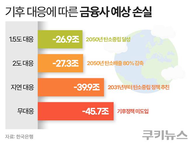 그래픽=한지영 디자이너