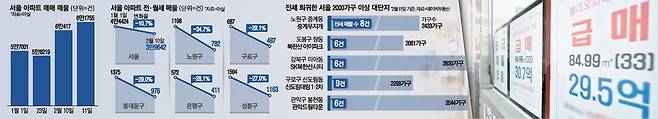 지난 9일 정부가 세입자가 있는 다주택자 매물을 매수할 때 최장 2년간 실거주 의무를 유예하는 조치를 예고한 가운데 서울 송파구의 한 공인중개사 사무소에 급매물 안내문이 붙어 있다. 한주형 기자