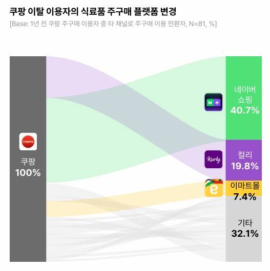 소비자 데이터 플랫폼 오픈서베이의 '온라인 식료품 구매 트렌드 리포트 2026'./사진제공=오픈서베이