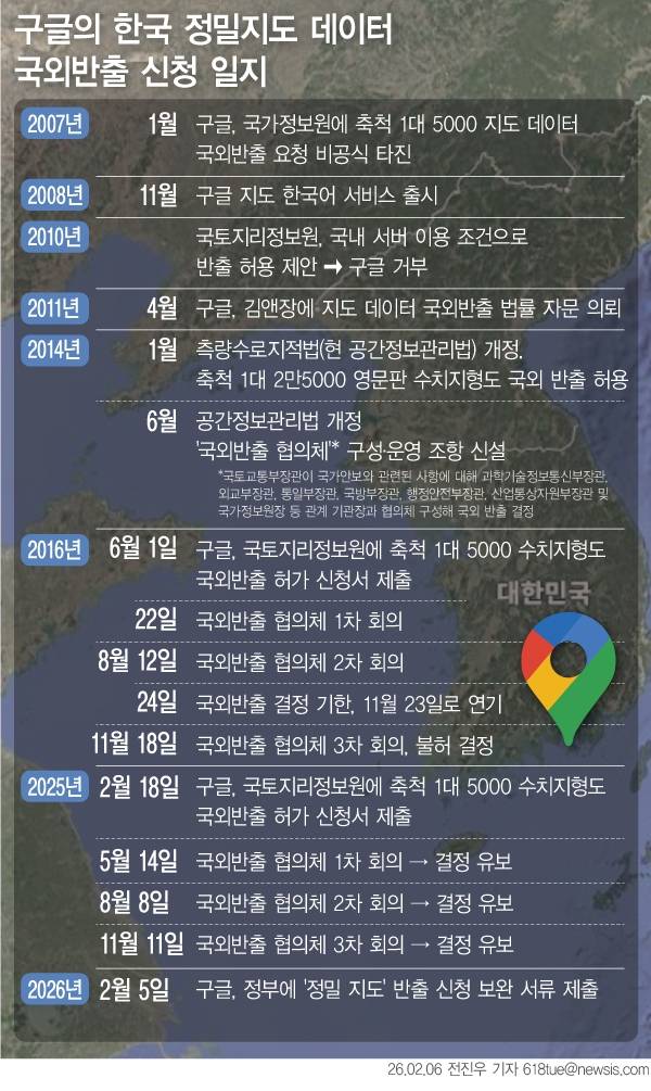 [그래픽] 구글 한국 정밀지도 데이터 국외반출 신청 일지 - 6일 국토교통부에 따르면 구글은 전날 오후 11시쯤 축척 1대 5000 지도 데이터 국외 반출 신청과 관련한 보완 서류를 국토지리정보원에 제출했다. 정부가 제시한 요구 사항을 얼마나 구체적으로 반영했는지가 반출 허가 여부를 가를 변수로 떠오를 전망이다.  뉴시스