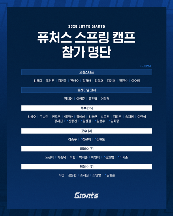 사진=롯데 자이언츠 제공