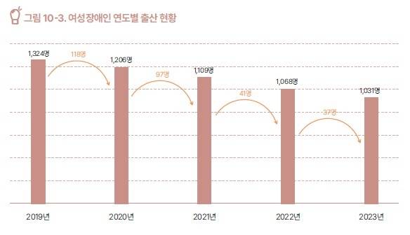 [국립재활원 제공]