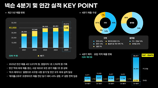 사진=넥슨 제공