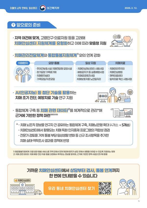 제5차 계획은 치매관리전달체계와 통합돌봄 연계를 강화하고, AI·데이터 기반 정책 고도화를 추진 과제로 제시했다. / 자료=보건복지부