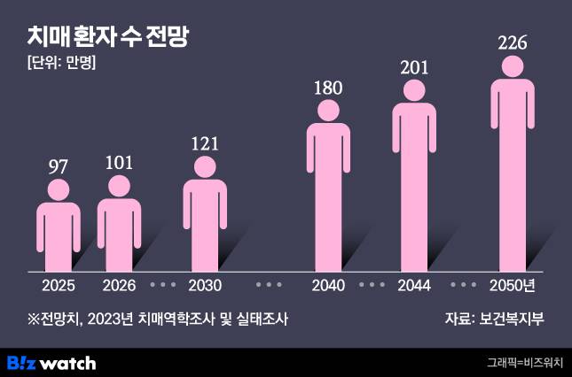 ./그래픽=비즈워치