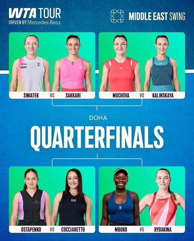 도하 WTA 1000 단식 8강 상대들. WTA