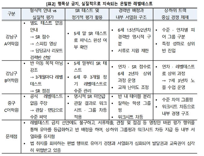 사교육걱정없는세상
