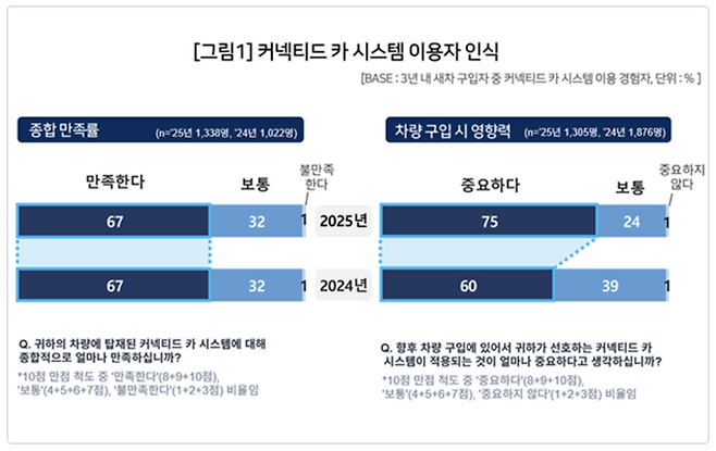 (출처 : 컨슈머인사이트)