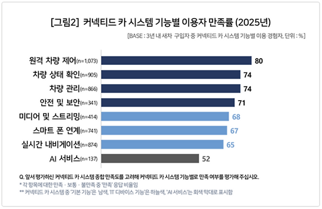 (출처 : 컨슈머인사이트)