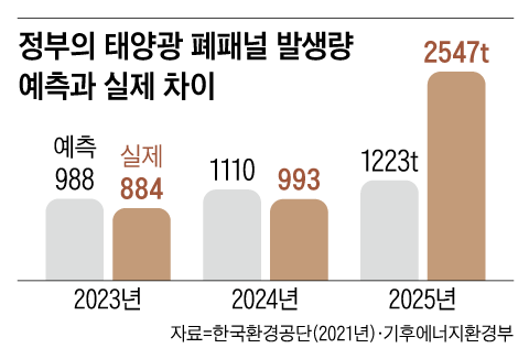 /그래픽=양진경