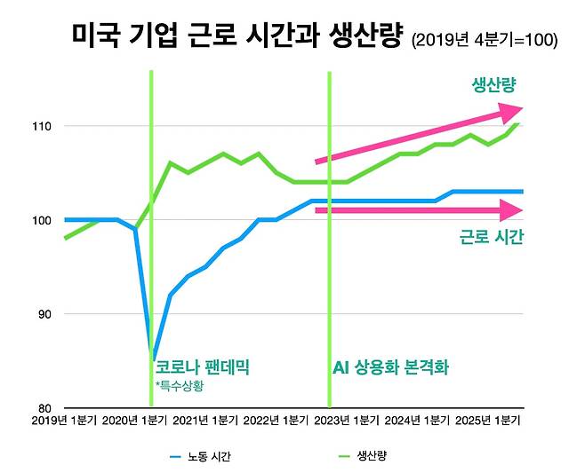 /미 고용통계국