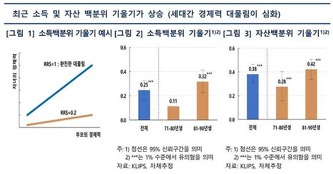 Bok 이슈노트: 지역간 인구이동과 세대간 경제력 대물림. 한국은행 제공