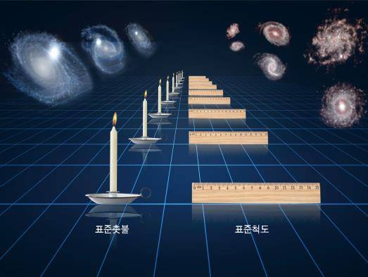 하늘에 보이는 천체가 어느 정도 떨어져 있는지 측정하는 것은 중요하다. 국내 연구팀이 활동은하핵(블레이자)을 측정하는 방법을 내놓았다. [사진=천문연]