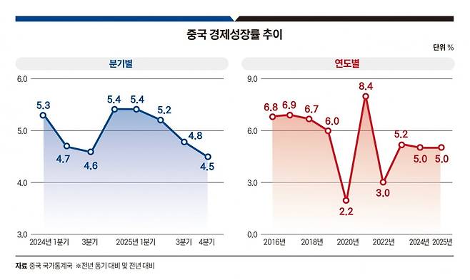 그래픽=정다운 기자