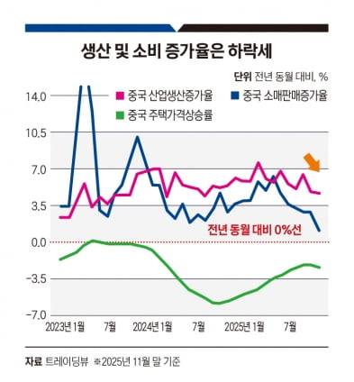 그래픽=정다운 기자